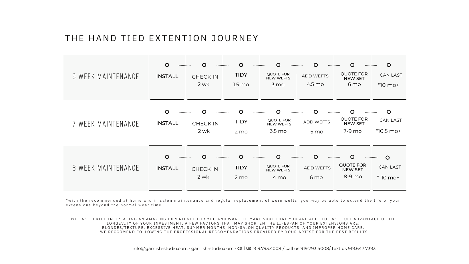 Garnish Maintenance Journey